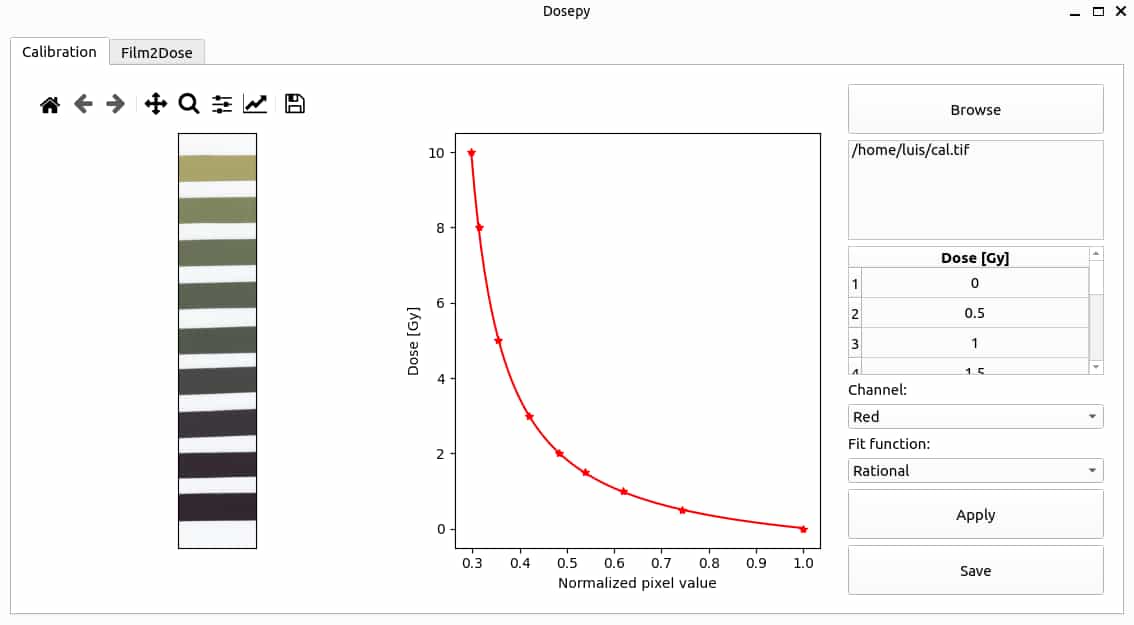 Dosepy_example